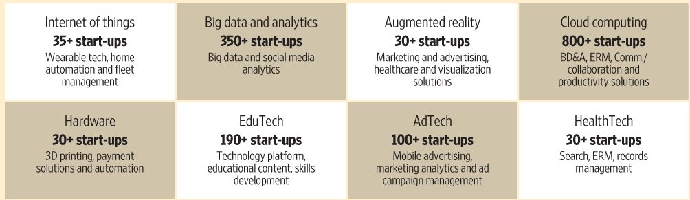 what is startup in India