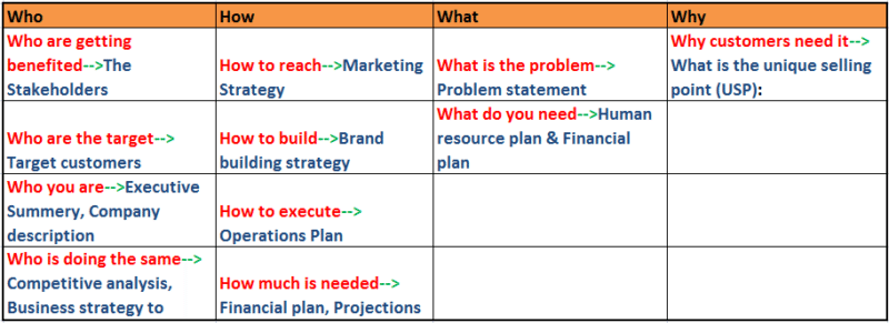 need for business plan