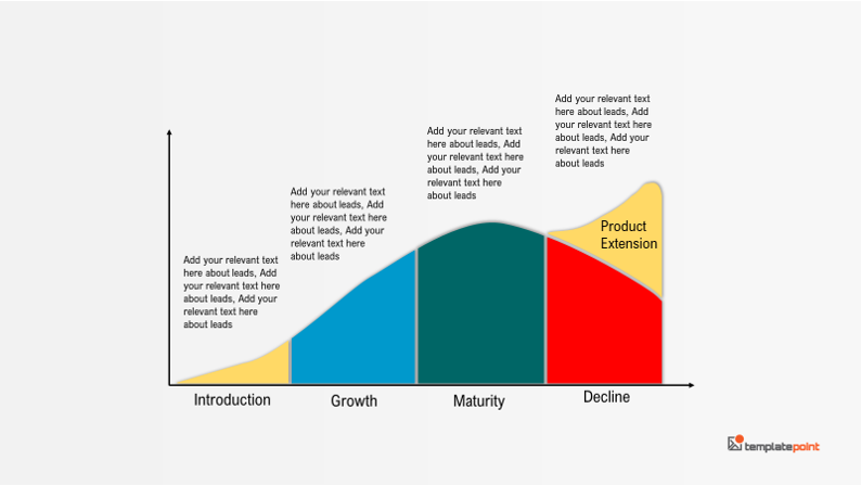 Product life cycle ppt template