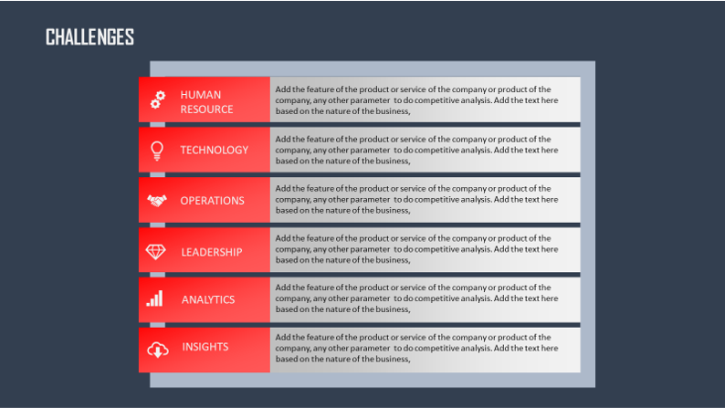 Challenges of a product